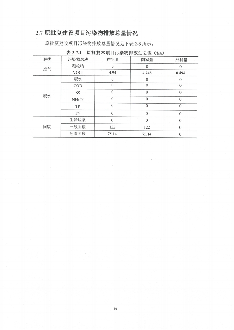 中電電氣（江蘇）變壓器制造有限公司變動(dòng)環(huán)境景響分析_11.png